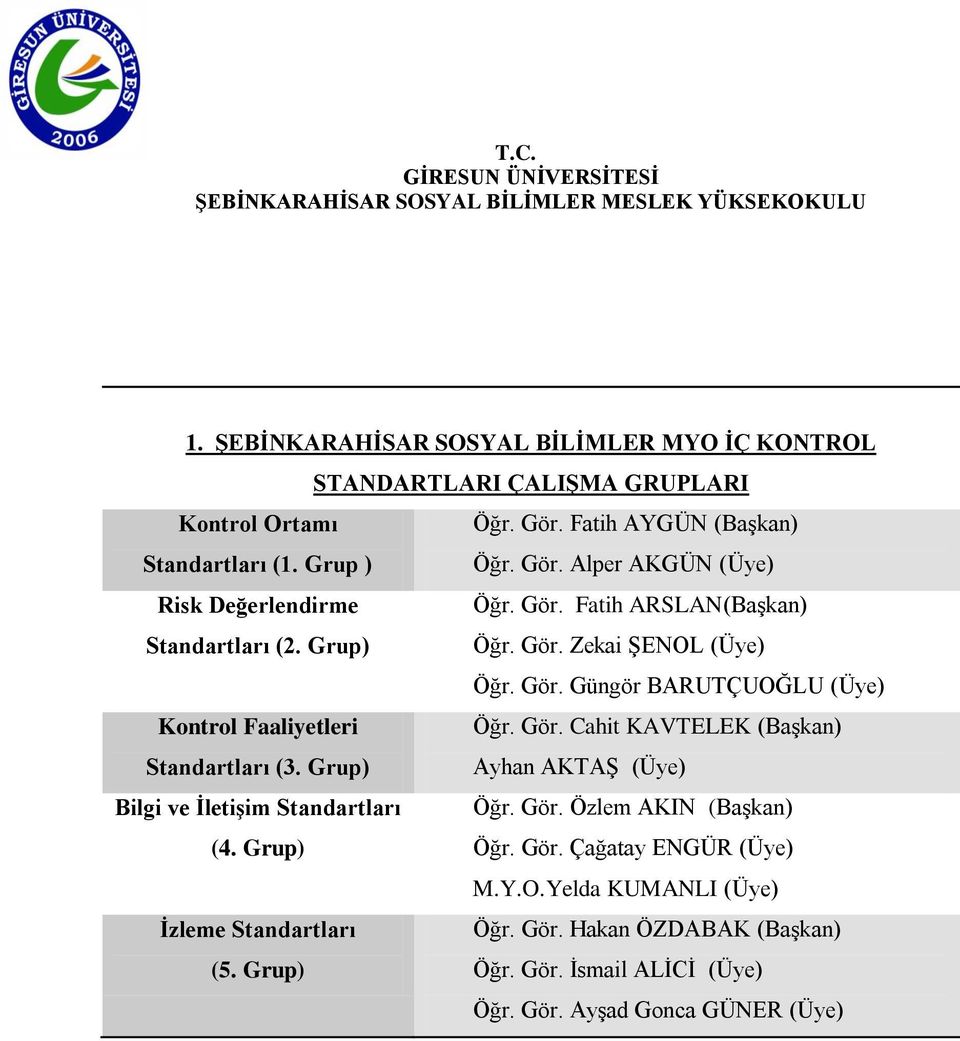 Gör. Güngör BARUTÇUOĞLU (Üye) Kontrol Faaliyetleri Öğr. Gör. Cahit KAVTELEK (Başkan) Standartları (3. Grup) Ayhan AKTAŞ (Üye) Bilgi ve İletişim Standartları Öğr. Gör. Özlem AKIN (Başkan) (4.