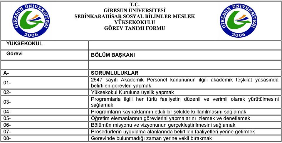 sağlamak 04- Programların kaynaklarının etkili bir şekilde kullanılmasını sağlamak 05- Öğretim elemanlarının görevlerini yapmalarını izlemek ve denetlemek 06- Bölümün