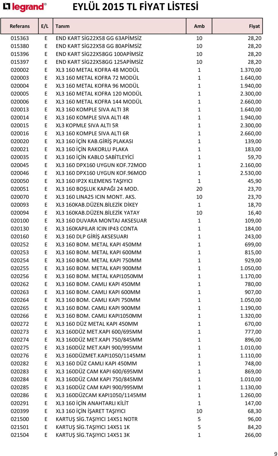 300,00 020006 E XL3 160 METAL KOFRA 144 MODÜL 1 2.660,00 020013 E XL3 160 KOMPLE SIVA ALTI 3R 1 1.640,00 020014 E XL3 160 KOMPLE SIVA ALTI 4R 1 1.940,00 020015 E XL3 KOPMLE SIVA ALTI 5R 1 2.