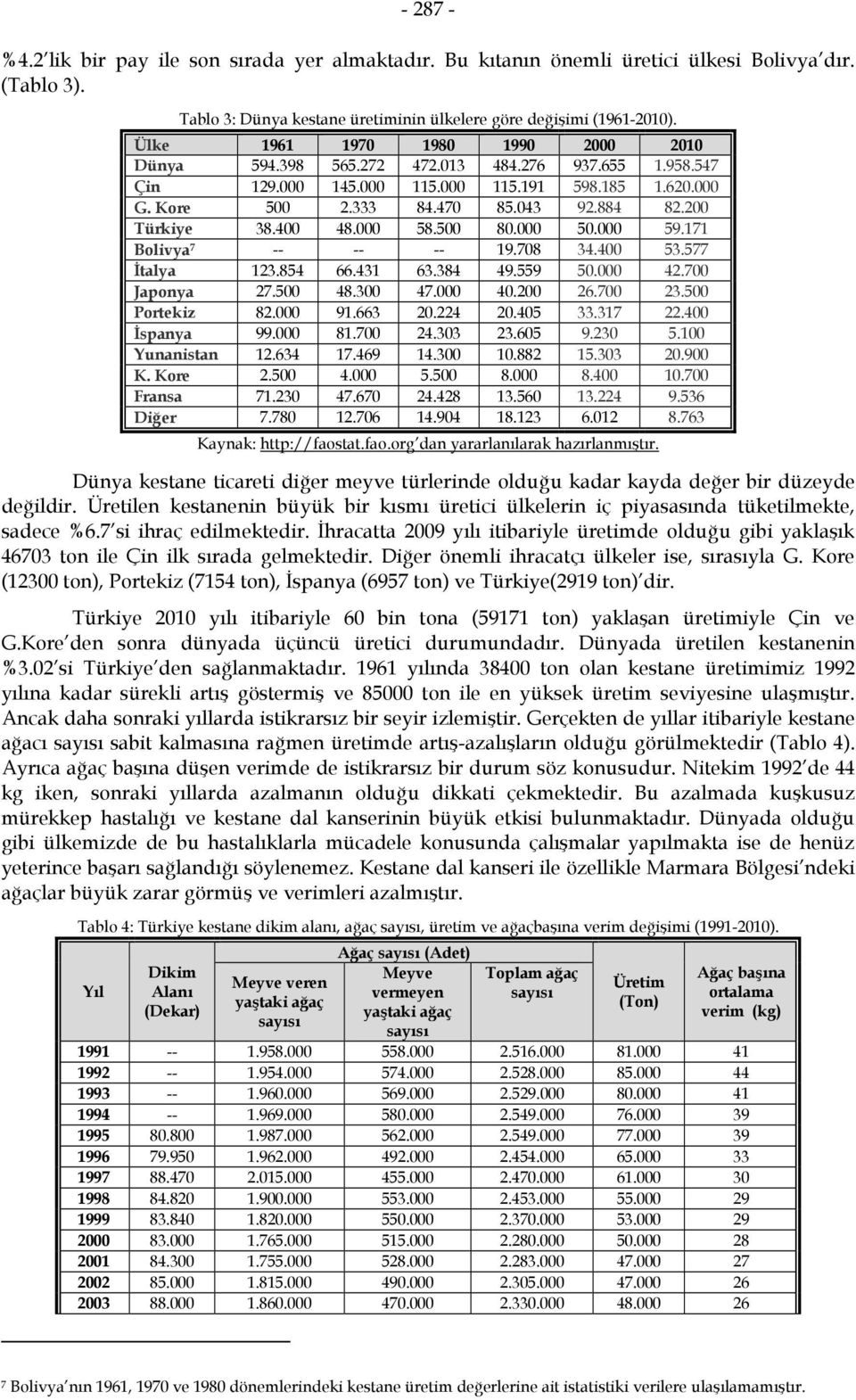 200 Türkiye 38.400 48.000 58.500 80.000 50.000 59.171 Bolivya 7 -- -- -- 19.708 34.400 53.577 İtalya 123.854 66.431 63.384 49.559 50.000 42.700 Japonya 27.500 48.300 47.000 40.200 26.700 23.