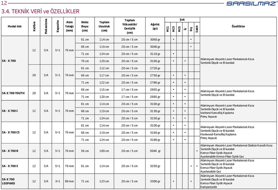 61 cm 114 cm 20 cm / 5 cm 3060 gr 12 S/A 5+1 76 mm 66 cm 119 cm 20 cm / 5 cm 3090 gr 71 cm 124 cm 20 cm / 5 cm 3110 gr SA - X 700 76 cm 129 cm 20 cm / 5 cm 3160 gr Alüminyum Alaşımlı Lazer