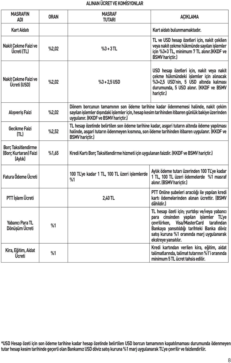 ) Nakit Çekme Faizi ve Ücreti (USD) %2,02 %3 + 2,5 USD USD hesap özetleri için, nakit veya nakit çekme hükmündeki işlemler için alınacak %3+2,5 USD nin, 5 USD altında kalması durumunda, 5 USD alınır.