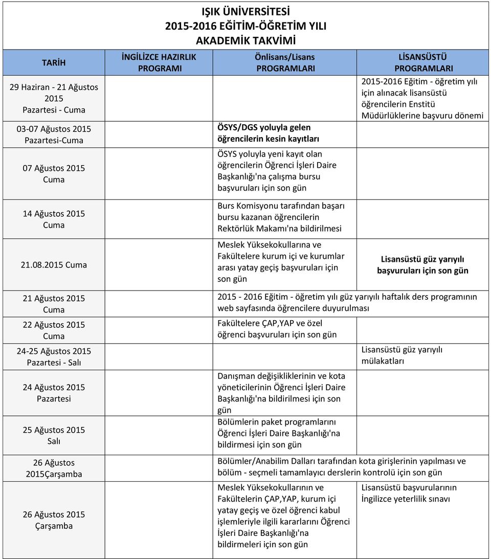 AKADEMİK TAKVİMİ Önlisans/Lisans PROGRAMLARI ÖSYS/DGS yoluyla gelen öğrencilerin kesin ÖSYS yoluyla yeni kayıt olan öğrencilerin Öğrenci İşleri Daire Başkanlığı'na çalışma bursu başvuruları için son