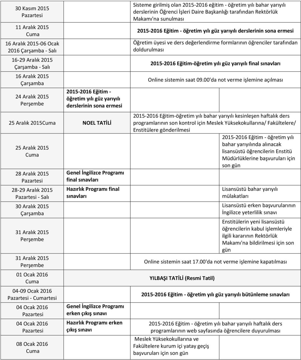 Programı final sınavları Hazırlık Programı final sınavları Genel İngilizce Programı erken çıkış sınavı Hazırlık Programı erken çıkış sınavı Sisteme girilmiş olan 2015-2016 eğitim - öğretim yılı bahar