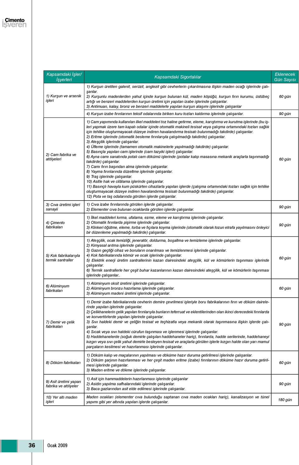 3) Antimuan, kalay, bronz ve benzeri maddelerle yapılan kurşun alaşımı işlerinde çalışanlar Eklenecek Gün Sayısı 60 gün 4) Kurşun izabe fırınlarının teksif odalarında biriken kuru tozları kaldırma