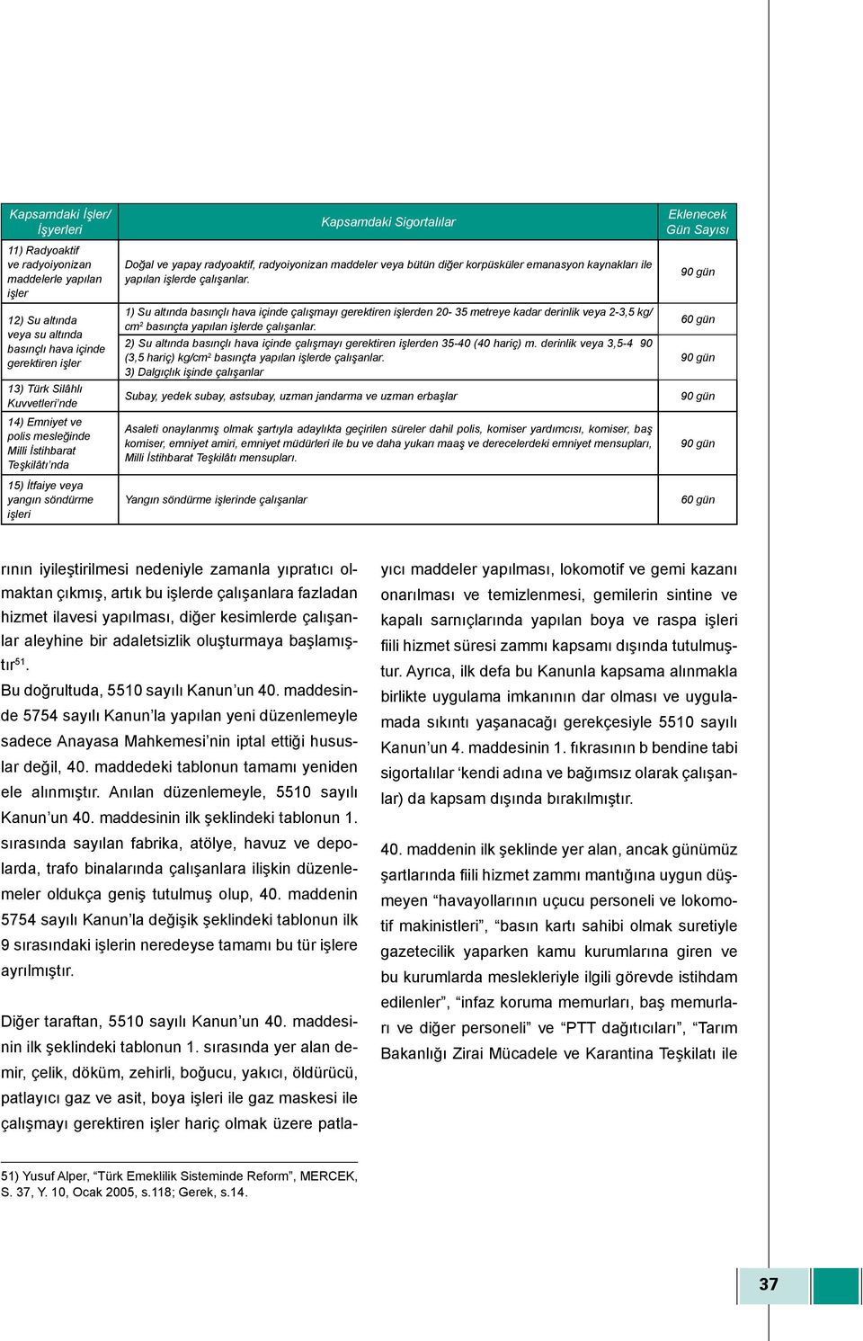 yapılan işlerde çalışanlar. 1) Su altında basınçlı hava içinde çalışmayı gerektiren işlerden 20-35 metreye kadar derinlik veya 2-3,5 kg/ cm 2 basınçta yapılan işlerde çalışanlar.