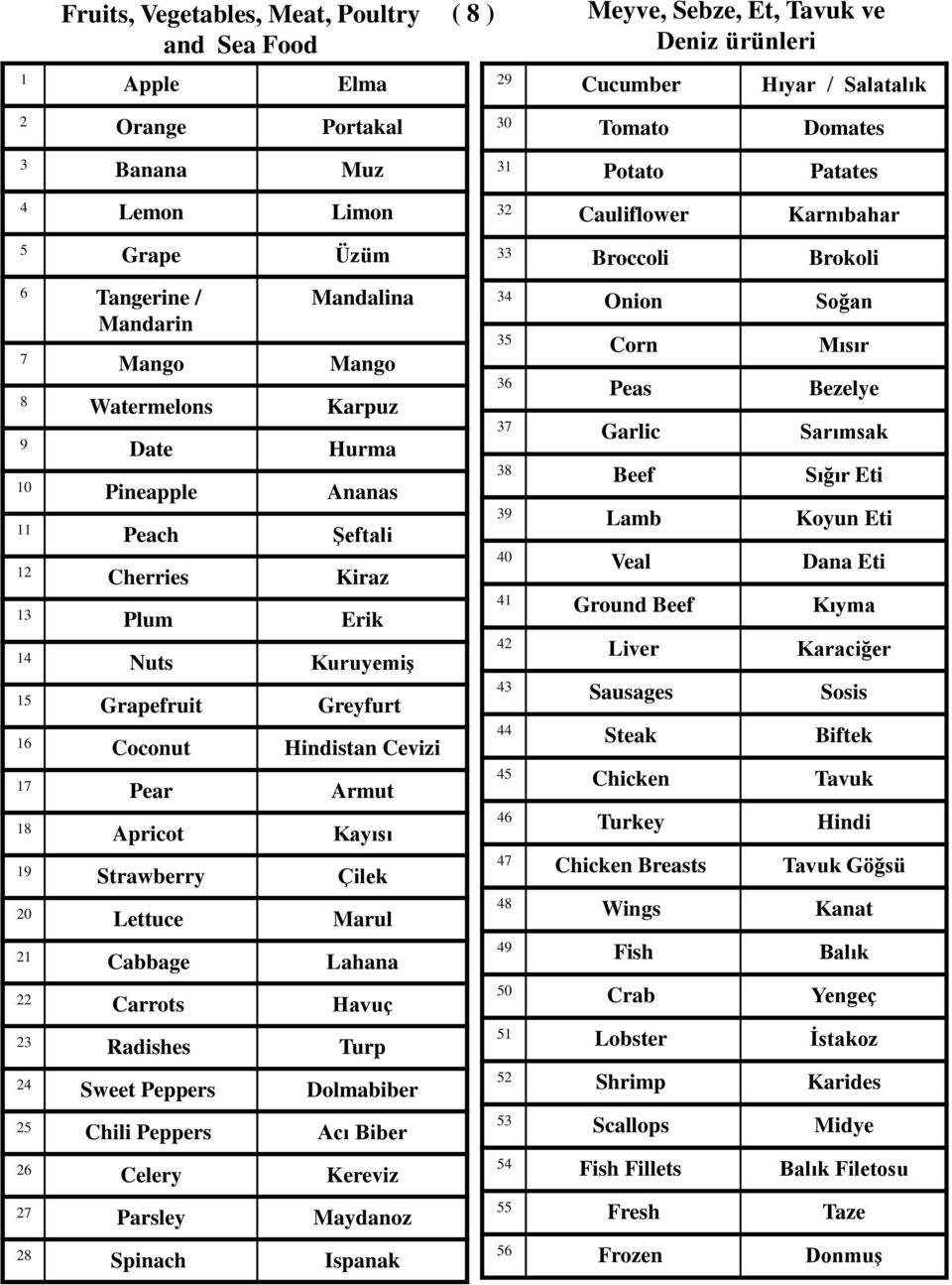 Carrots Mandalina Mango Karpuz Hurma Ananas Şeftali Kiraz Erik Kuruyemiş Greyfurt Hindistan Cevizi Armut Kayısı Çilek Marul Lahana Havuç 0 0 Onion Corn Peas Garlic Beef Lamb Veal Ground Beef Liver