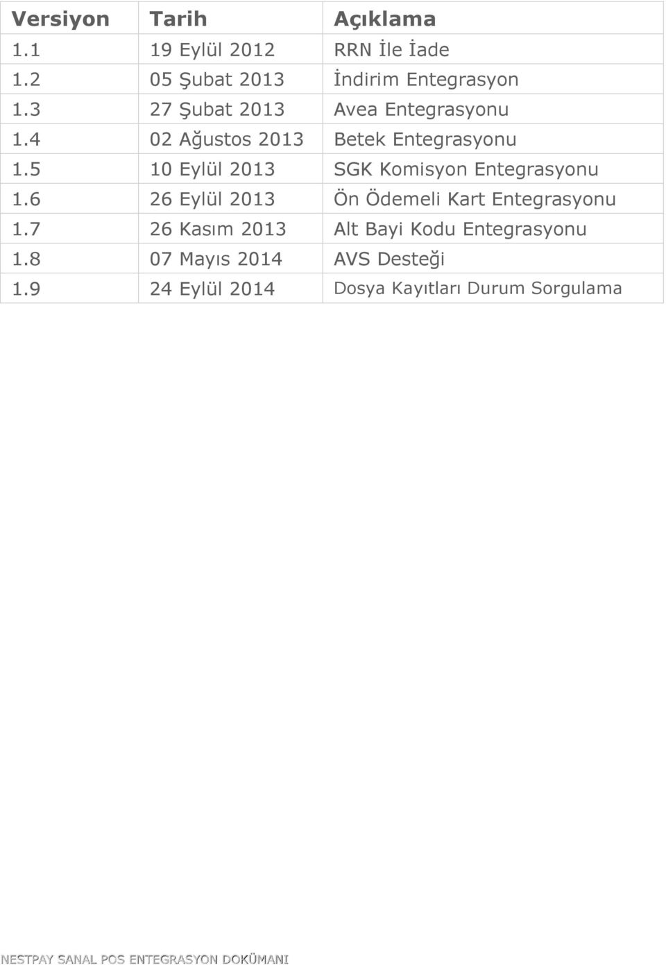 5 10 Eylül 2013 SGK Komisyon Entegrasyonu 1.6 26 Eylül 2013 Ön Ödemeli Kart Entegrasyonu 1.