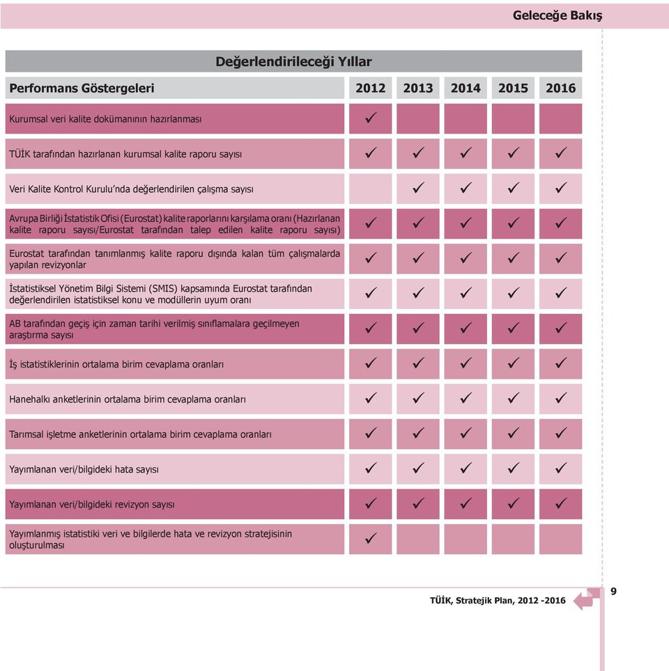 tarafından talep edilen kalite raporu sayısı) ü ü ü ü ü Eurostat tarafından tanımlanmış kalite raporu dışında kalan tüm çalışmalarda yapılan revizyonlar ü ü ü ü ü İstatistiksel Yönetim Bilgi Sistemi