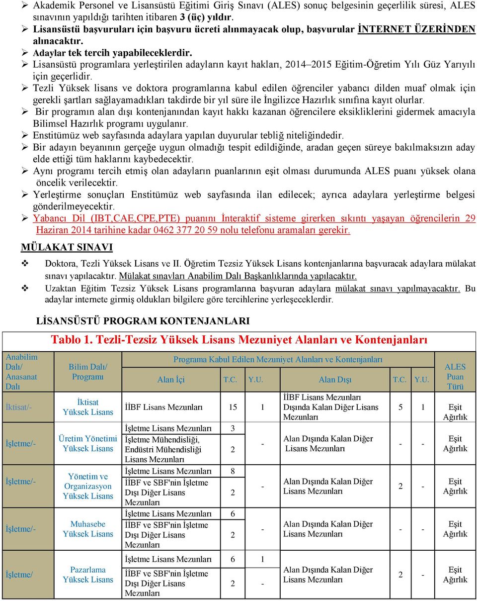 Lisansüstü programlara yerleştirilen adayların kayıt hakları, 2014 2015 EğitimÖğretim Yılı Güz Yarıyılı için geçerlidir.