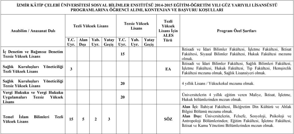 Yatay Geçiş Tezli Yüksek Lisans İçin ALES Türü 3 EA Program Özel Şartları İktisadi ve İdari Bilimler Fakültesi, İşletme Fakültesi, İktisat Fakültesi, Siyasal Bilimler Fakültesi, Hukuk Fakültesi