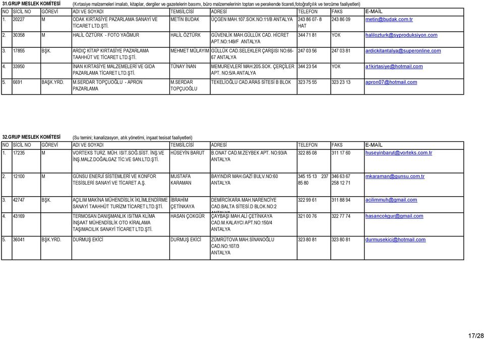 NO:149/F 3. 17855 BŞK. ARDIÇ KİTAP KIRTASİYE PAZARLAMA TAAHHÜT VE TİCARET 4. 33950 İNAN KIRTASİYE MALZEMELERİ VE GIDA PAZARLAMA TİCARET 5. 6691 BAŞK.YRD. M.SERDAR TOPÇUOĞLU - APRON PAZARLAMA MEHMET MÜLAYIM GÜLLÜK CAD.