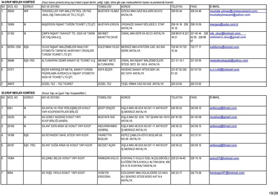 19069 M BAŞERGÜN İNŞAAT TURİZM TİCARET MUSTAFA ERGÜN ORGANİZE SANAYİ BÖLGESİ 2. ETAP 3. 21162 M ÇİMPA İNŞAAT TAAHHÜT TİC. GIDA VE TARIM ÜR.TAŞ.SAN.A.Ş. MEHMET BAHATTİN OKUR 258 16 18 258 16 19 ÜNSAL MAH.