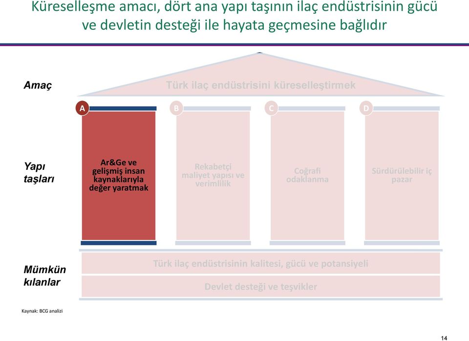 kaynaklarıyla değer yaratmak Rekabetçi maliyet yapısı ve verimlilik Coğrafi odaklanma Sürdürülebilir iç