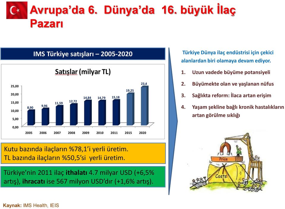 Sağlıkta reform: İlaca artan erişim 4.