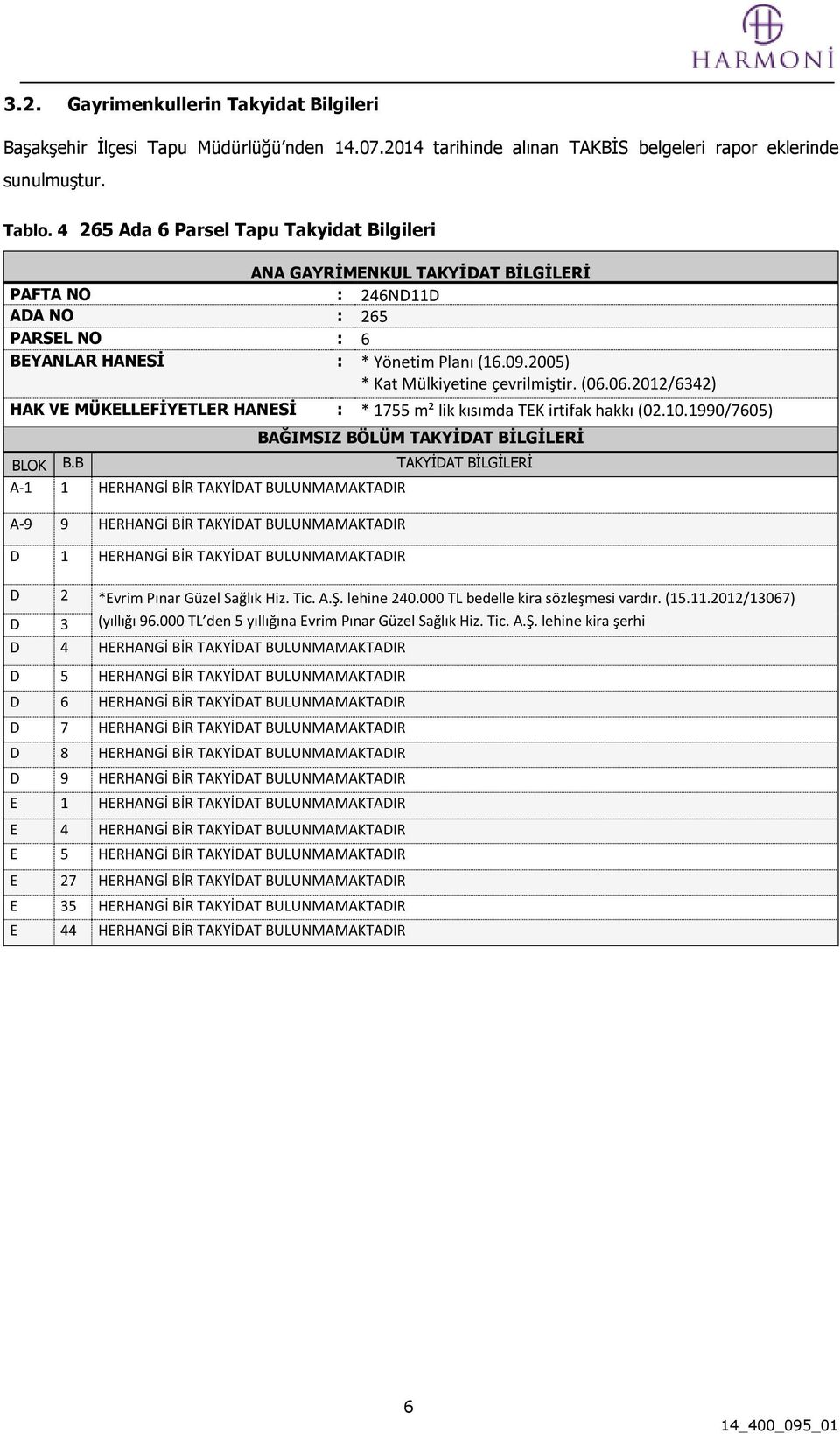 2005) * Kat Mülkiyetine çevrilmiştir. (06.06.2012/6342) HAK VE MÜKELLEFİYETLER HANESİ : * 1755 m² lik kısımda TEK irtifak hakkı (02.10.1990/7605) BAĞIMSIZ BÖLÜM TAKYİDAT BİLGİLERİ BLOK B.