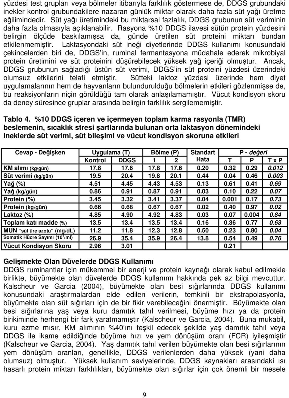 Rasyona %10 DDGS ilavesi sütün protein yüzdesini belirgin ölçüde baskılamışsa da, günde üretilen süt proteini miktarı bundan etkilenmemiştir.