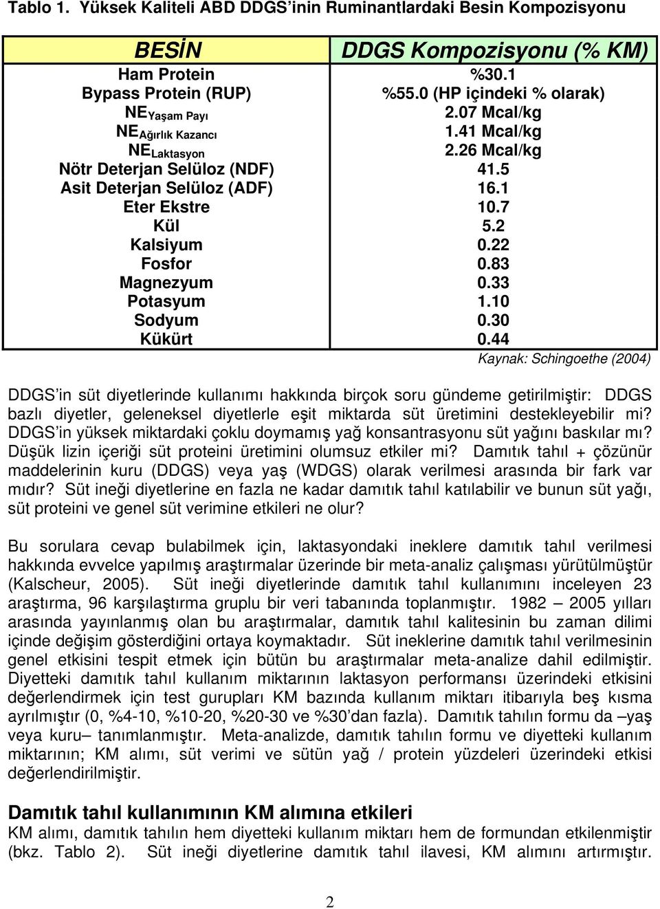 33 Potasyum 1.10 Sodyum 0.30 Kükürt 0.