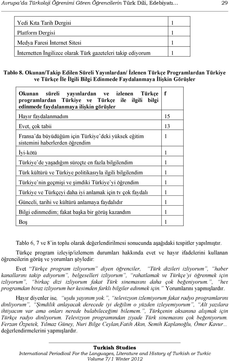 Okunan/Takip Edilen Süreli Yayınlardan/ İzlenen Türkçe Programlardan Türkiye ve Türkçe İle İlgili Bilgi Edinmede Faydalanmaya İlişkin Görüşler Okunan süreli yayınlardan ve izlenen Türkçe