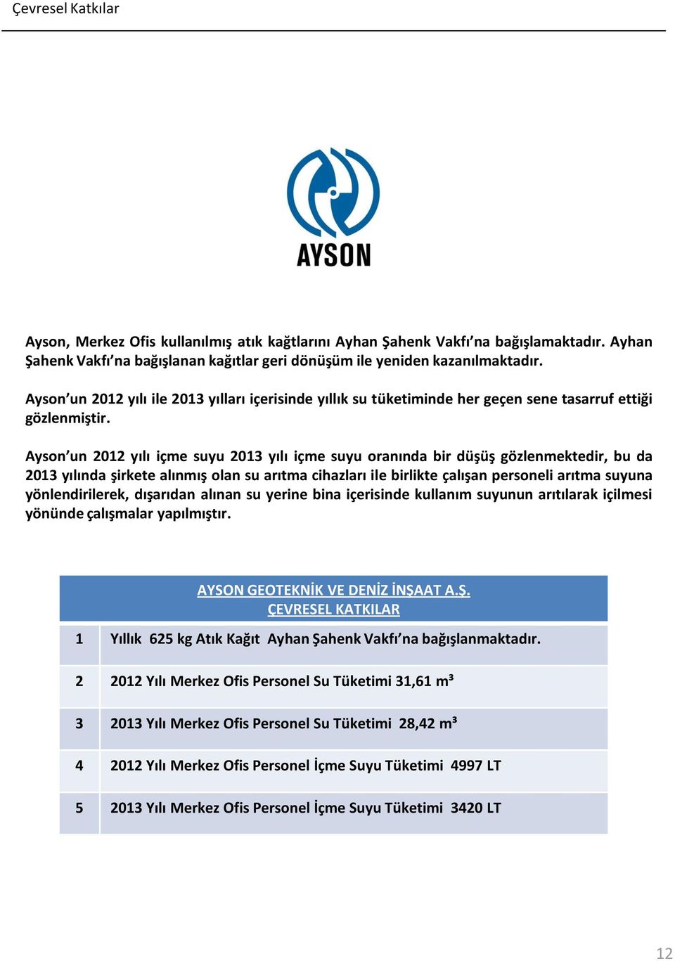 Ayson un 2012 yılı içme suyu 2013 yılı içme suyu oranında bir düşüş gözlenmektedir, bu da 2013 yılında şirkete alınmış olan su arıtma cihazları ile birlikte çalışan personeli arıtma suyuna