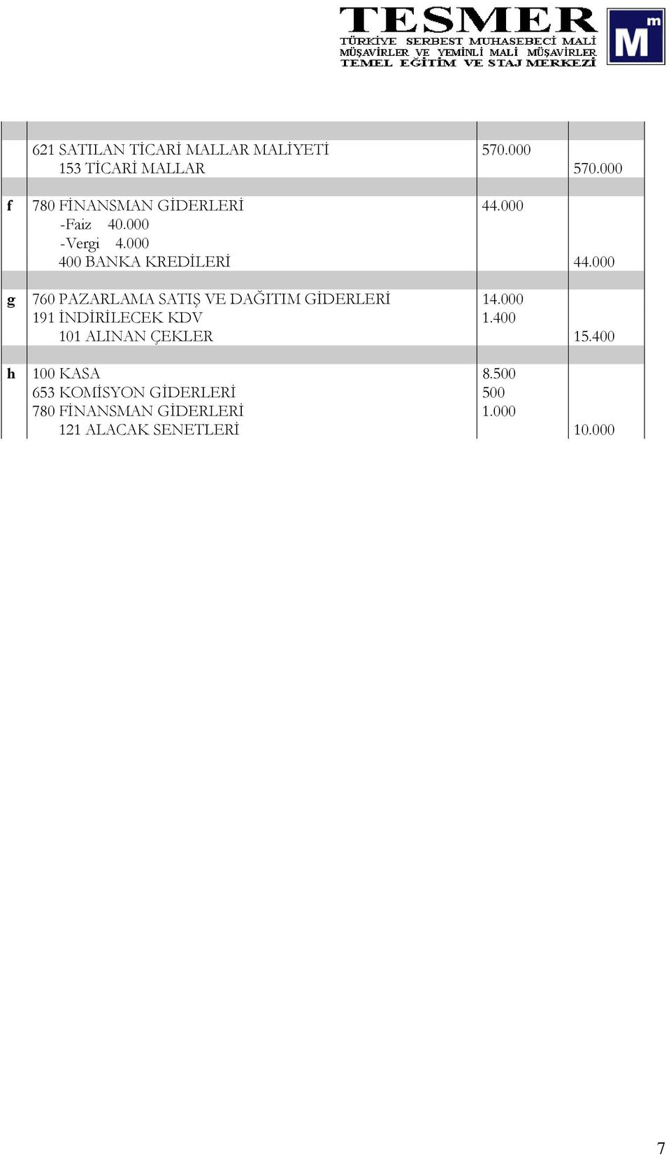 000 g 760 PAZARLAMA SATIŞ VE DAĞITIM GİDERLERİ 14.000 191 İNDİRİLECEK KDV 1.