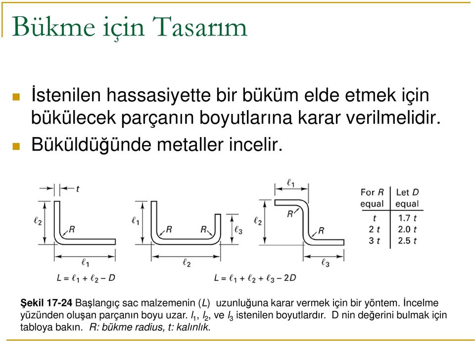 Şekil 17-24 Başlangıç sac malzemenin (L) uzunluğuna karar vermek için bir yöntem.