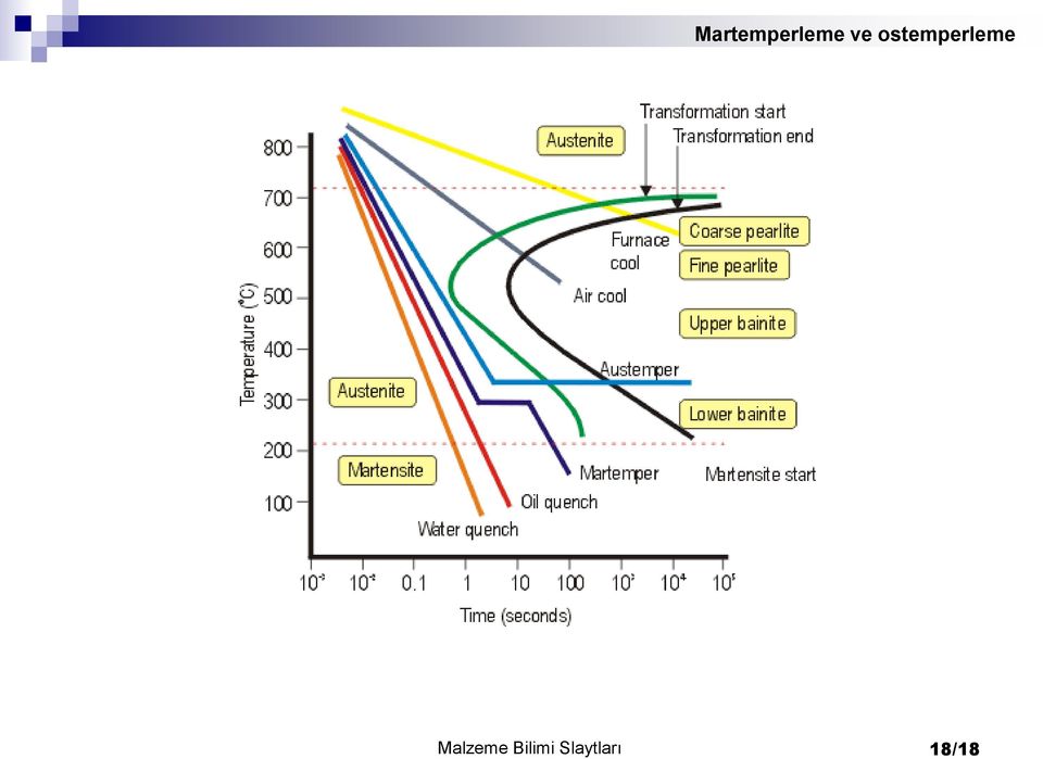 ostemperleme