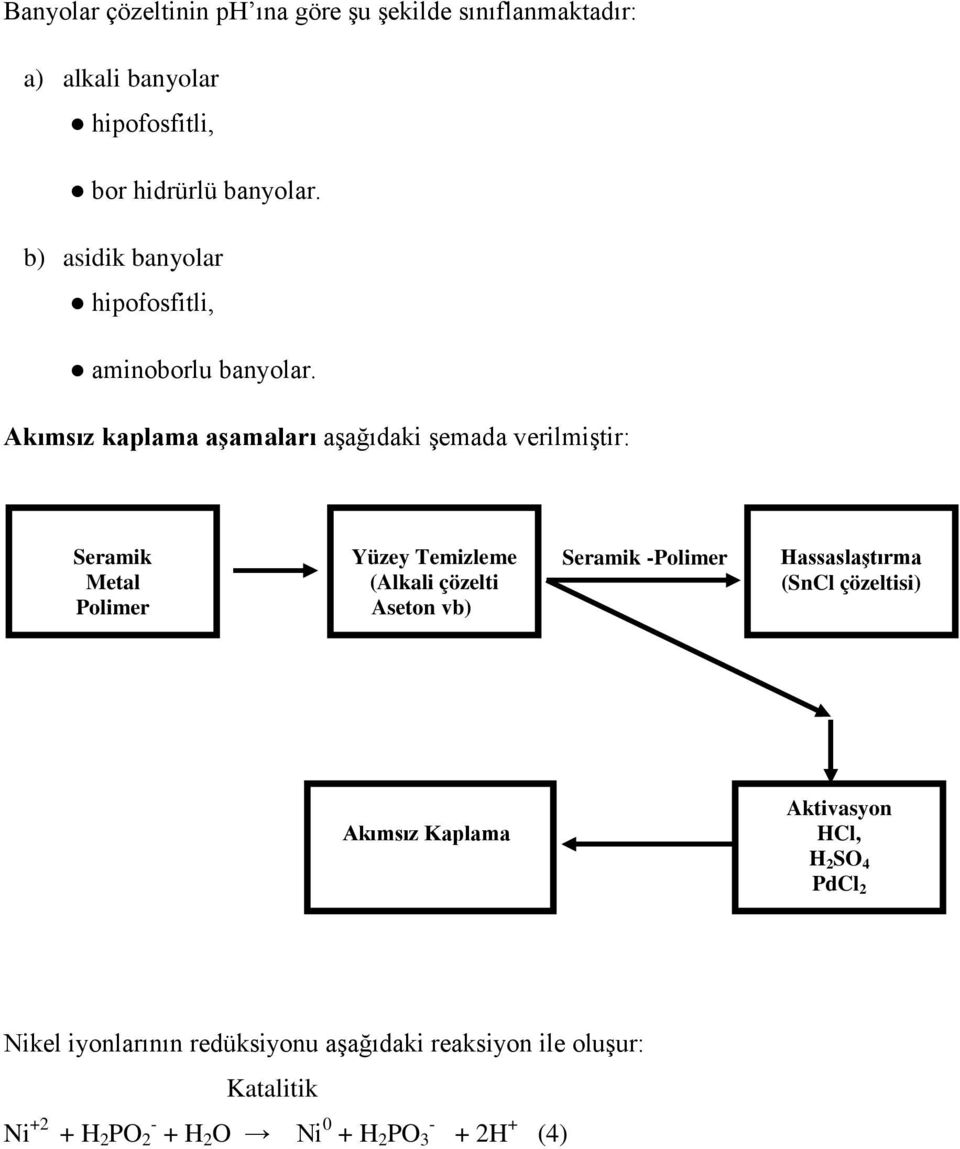 Akımsız kaplama aşamaları aşağıdaki şemada verilmiştir: Seramik Metal Polimer Yüzey Temizleme (Alkali çözelti Aseton vb) Seramik