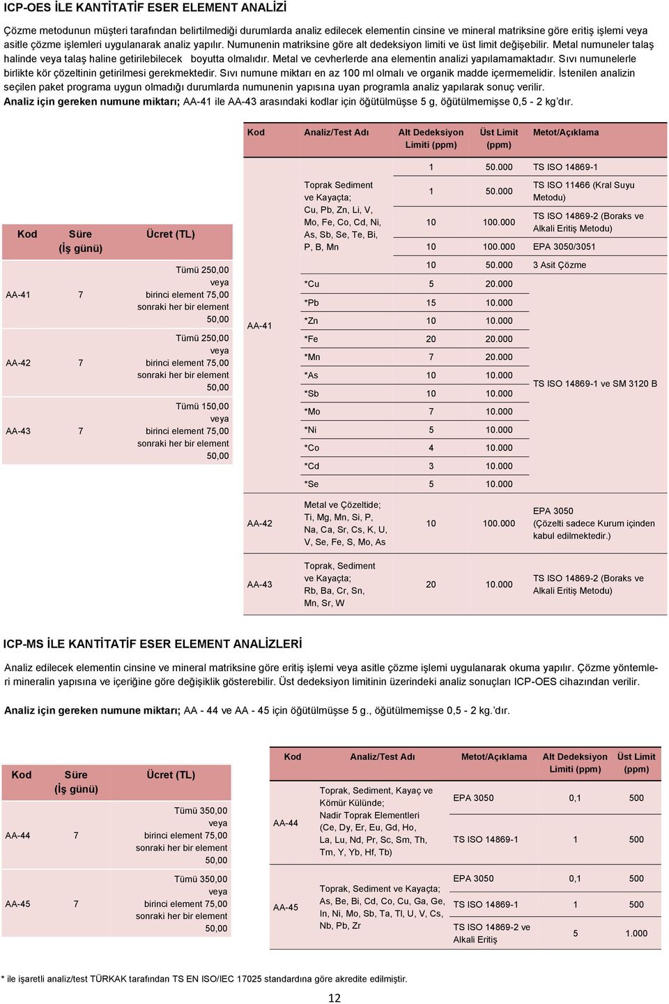 Metal ve cevherlerde ana elementin analizi yapılamamaktadır. Sıvı numunelerle birlikte kör çözeltinin getirilmesi gerekmektedir. Sıvı numune miktarı en az 100 ml olmalı ve organik madde içermemelidir.