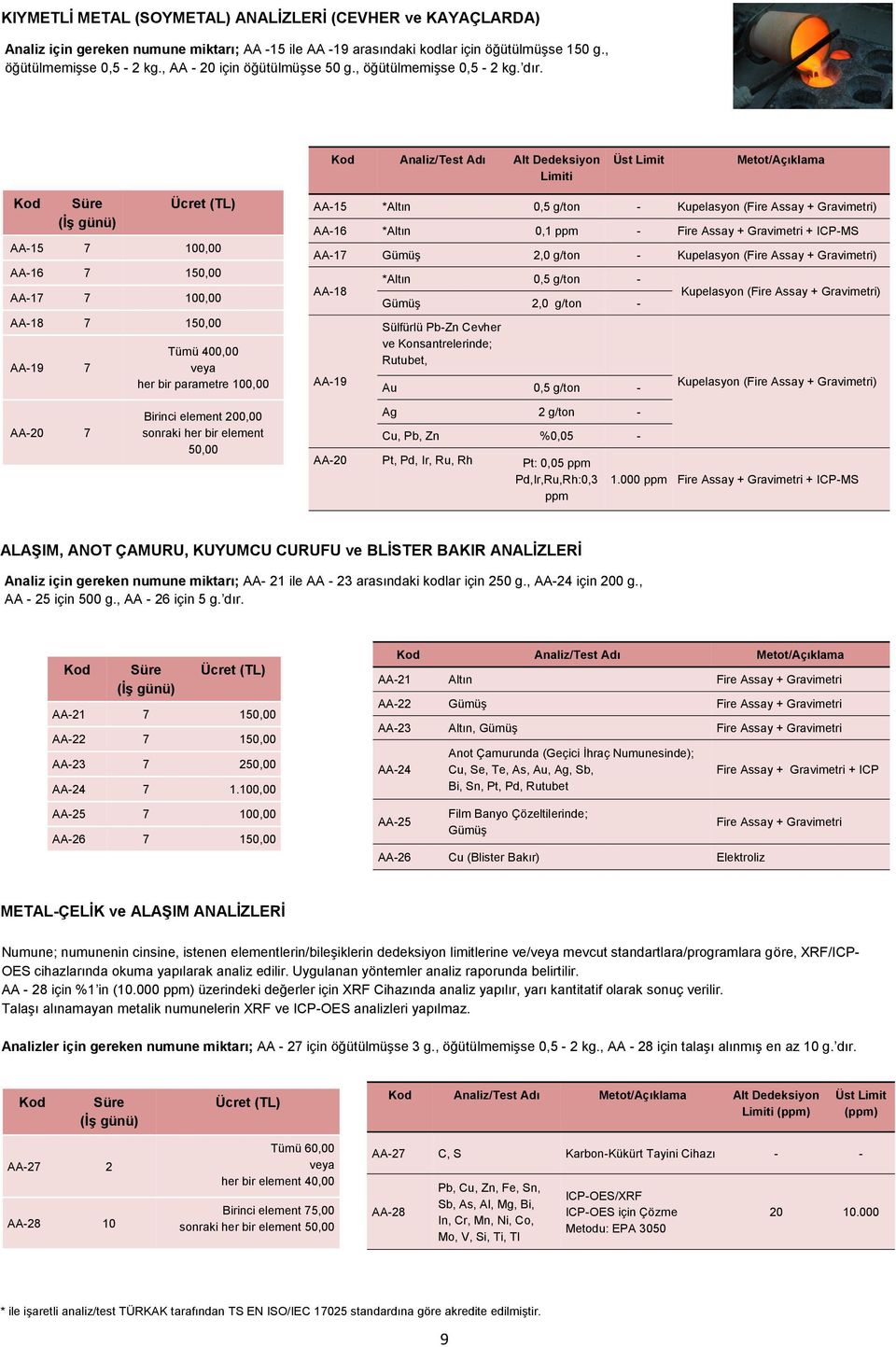 Analiz/Test Adı Alt Dedeksiyon Limiti Üst Limit Metot/Açıklama Süre (İş günü) AA-15 100,00 AA-16 1 AA-1 100,00 AA-18 1 AA-19 AA-20 Tümü 400,00 her bir parametre 100,00 Birinci element 200,00 sonraki