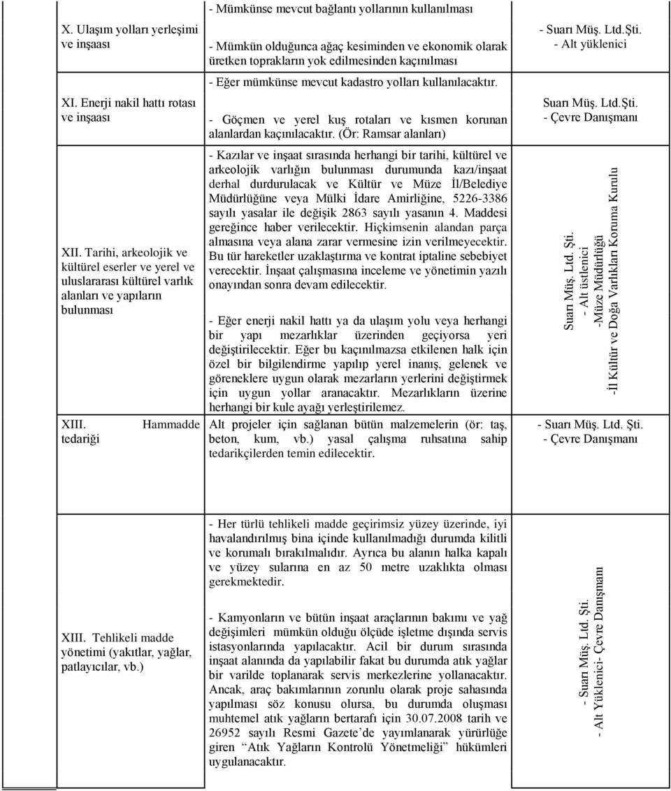 tedariği Hammadde - Mümkünse mevcut bağlantı yollarının kullanılması - Mümkün olduğunca ağaç kesiminden ve ekonomik olarak üretken toprakların yok edilmesinden kaçınılması - Eğer mümkünse mevcut