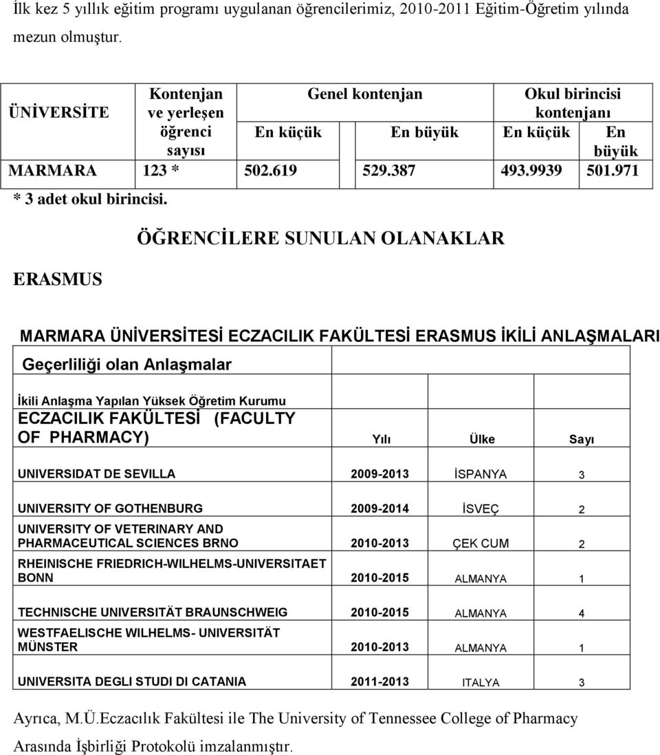 ERASMUS ÖĞRENCİLERE SUNULAN OLANAKLAR MARMARA ÜNİVERSİTESİ ECZACILIK FAKÜLTESİ ERASMUS İKİLİ ANLAŞMALARI Geçerliliği olan Anlaşmalar İkili Anlaşma Yapılan Yüksek Öğretim Kurumu ECZACILIK FAKÜLTESİ