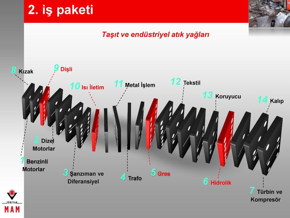 14 Kalıp 2 Dizel Motorlar 1 Benzinli Motorlar 3 Şanzıman