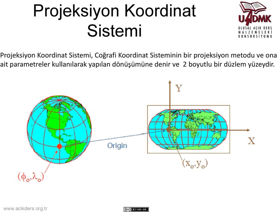 projeksiyon metodu ve ona ait parametreler