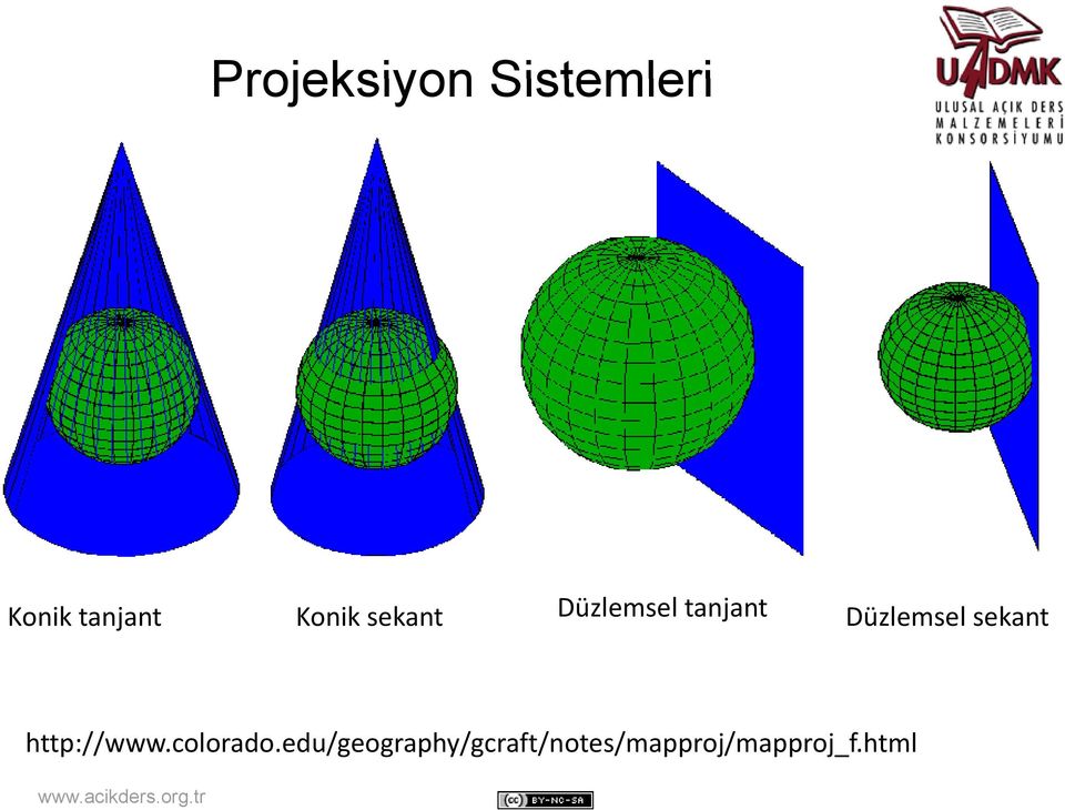 Düzlemsel sekant http://www.colorado.