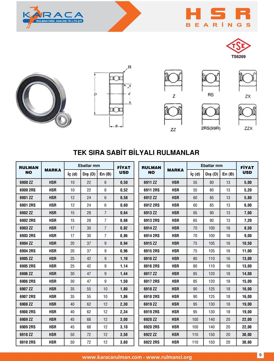 HSR 35 55 10 1,80 6907 2RS HSR 35 55 10 1,86 6908 ZZ HSR 40 62 12 2,30 6908 2RS HSR 40 62 12 2,34 6909 ZZ HSR 45 68 12 3,00 6909 2RS HSR 45 68 12 3,10 6910 ZZ HSR 50 72 12 3,50 6910 2RS HSR 50 72 12