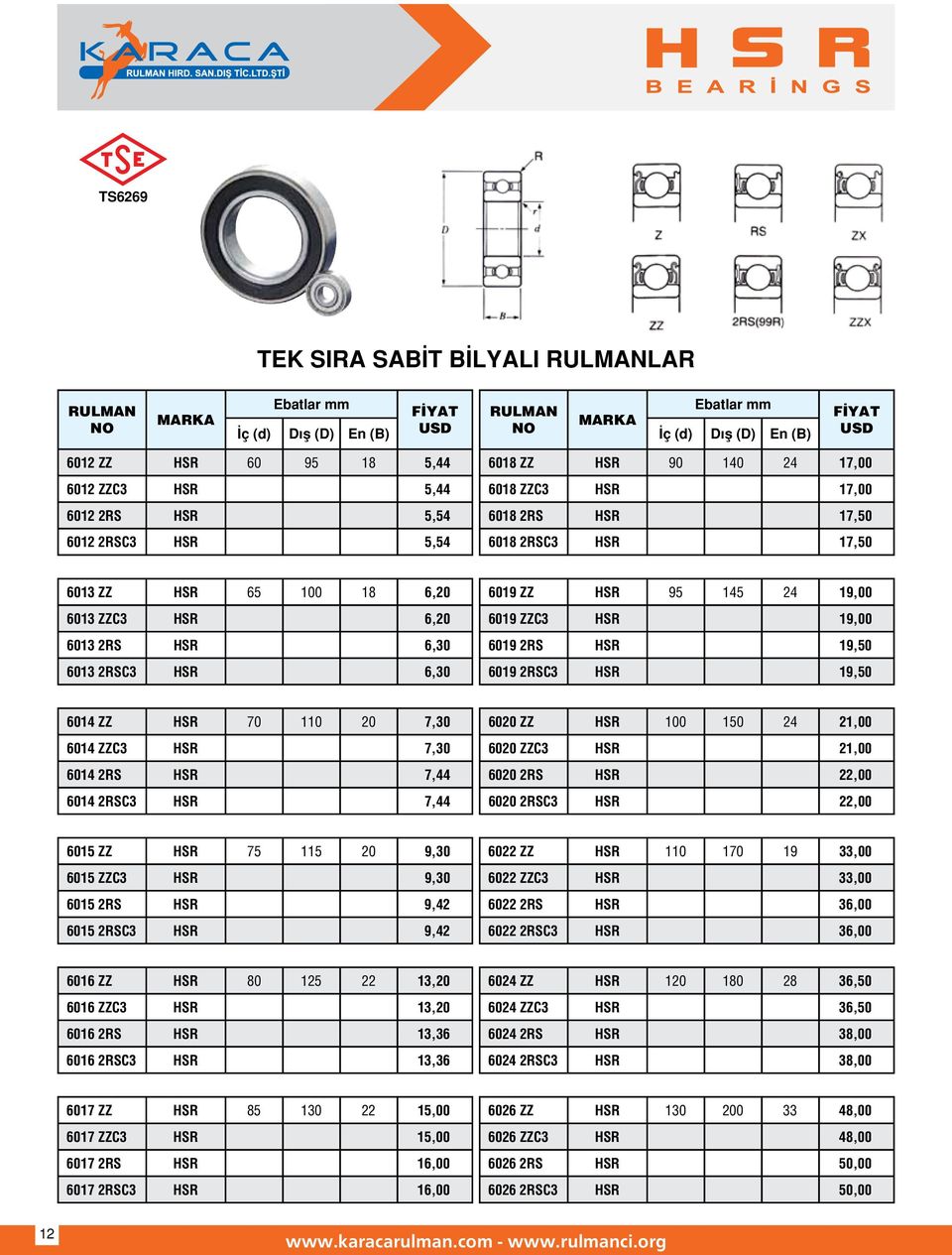 7,30 6014 ZZC3 HSR 7,30 6014 2RS HSR 7,44 6014 2RSC3 HSR 7,44 6020 ZZ HSR 100 150 24 21,00 6020 ZZC3 HSR 21,00 6020 2RS HSR 22,00 6020 2RSC3 HSR 22,00 6015 ZZ HSR 75 115 20 9,30 6015 ZZC3 HSR 9,30