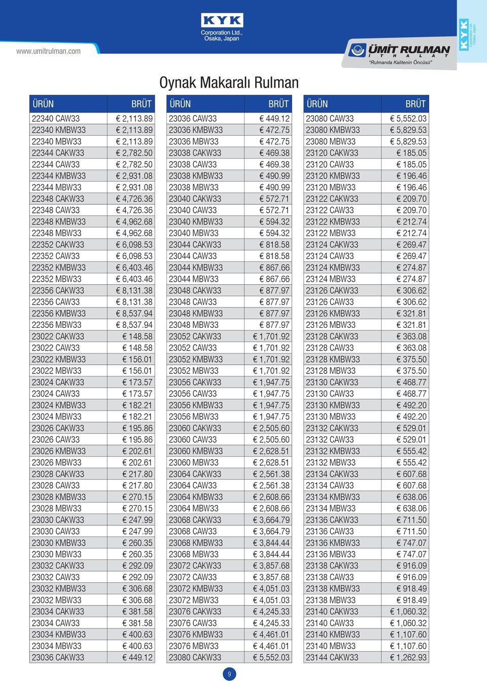 38 22356 KMBW33 8,537.94 22356 MBW33 8,537.94 23022 CAKW33 148.58 23022 CAW33 148.58 23022 KMBW33 156.01 23022 MBW33 156.01 23024 CAKW33 173.57 23024 CAW33 173.57 23024 KMBW33 182.21 23024 MBW33 182.