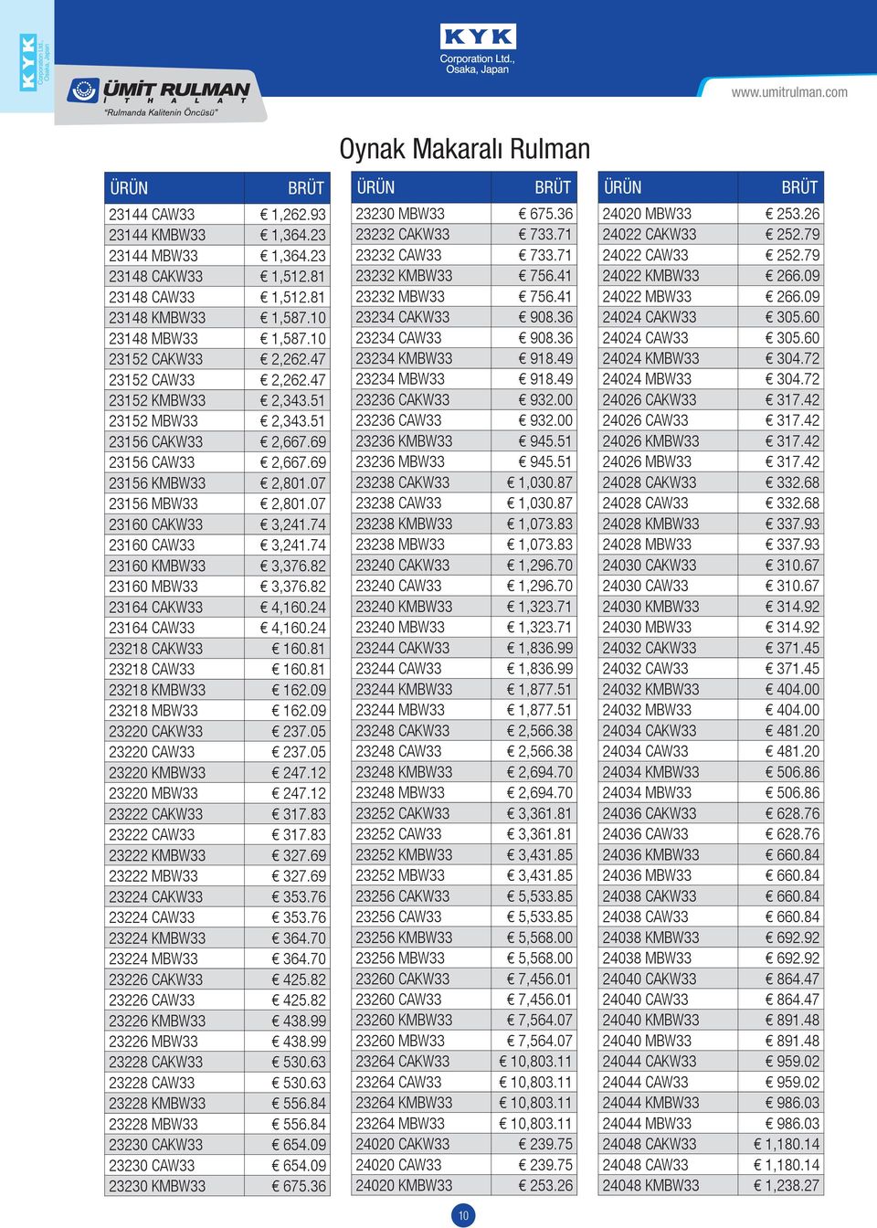 74 23160 KMBW33 3,376.82 23160 MBW33 3,376.82 23164 CAKW33 4,160.24 23164 CAW33 4,160.24 23218 CAKW33 160.81 23218 CAW33 160.81 23218 KMBW33 162.09 23218 MBW33 162.09 23220 CAKW33 237.