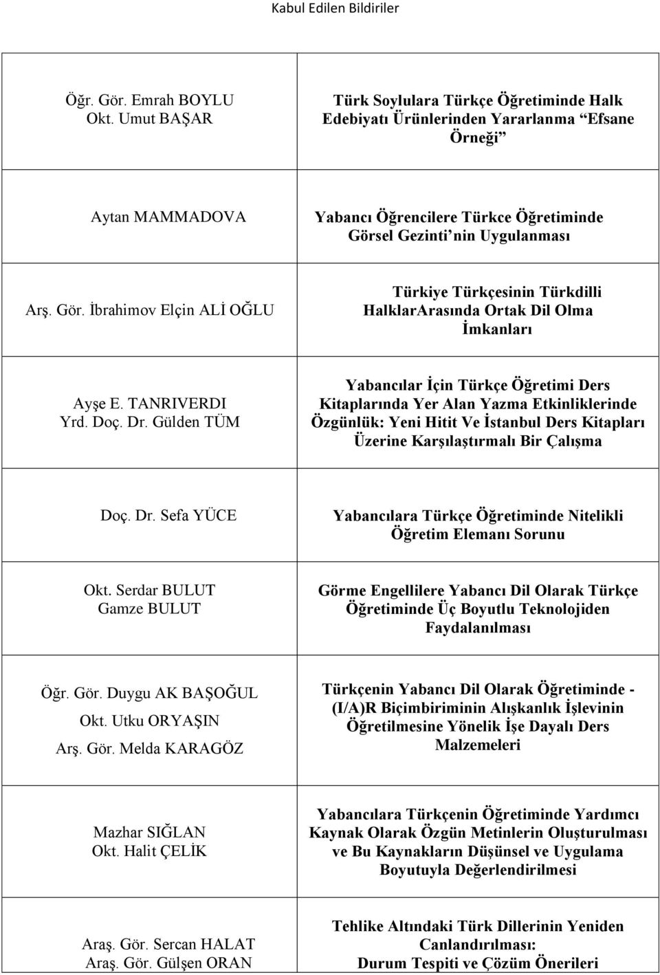 el Gezinti nin Uygulanması Arş. Gör. İbrahimov Elçin ALİ OĞLU Türkiye Türkçesinin Türkdilli HalklarArasında Ortak Dil Olma İmkanları Ayşe E. TANRIVERDI Yrd. Doç. Dr.