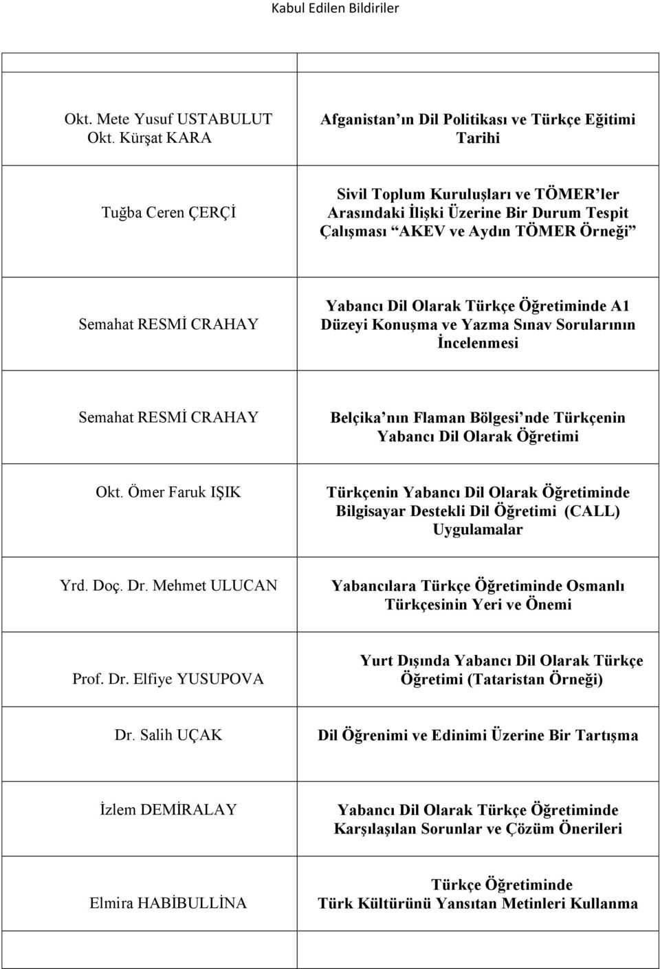 Örneği Semahat RESMİ CRAHAY Yabancı Dil Olarak Türkçe Öğretiminde A1 Düzeyi Konuşma ve Yazma Sınav Sorularının İncelenmesi Semahat RESMİ CRAHAY Belçika nın Flaman Bölgesi nde Türkçenin Yabancı Dil