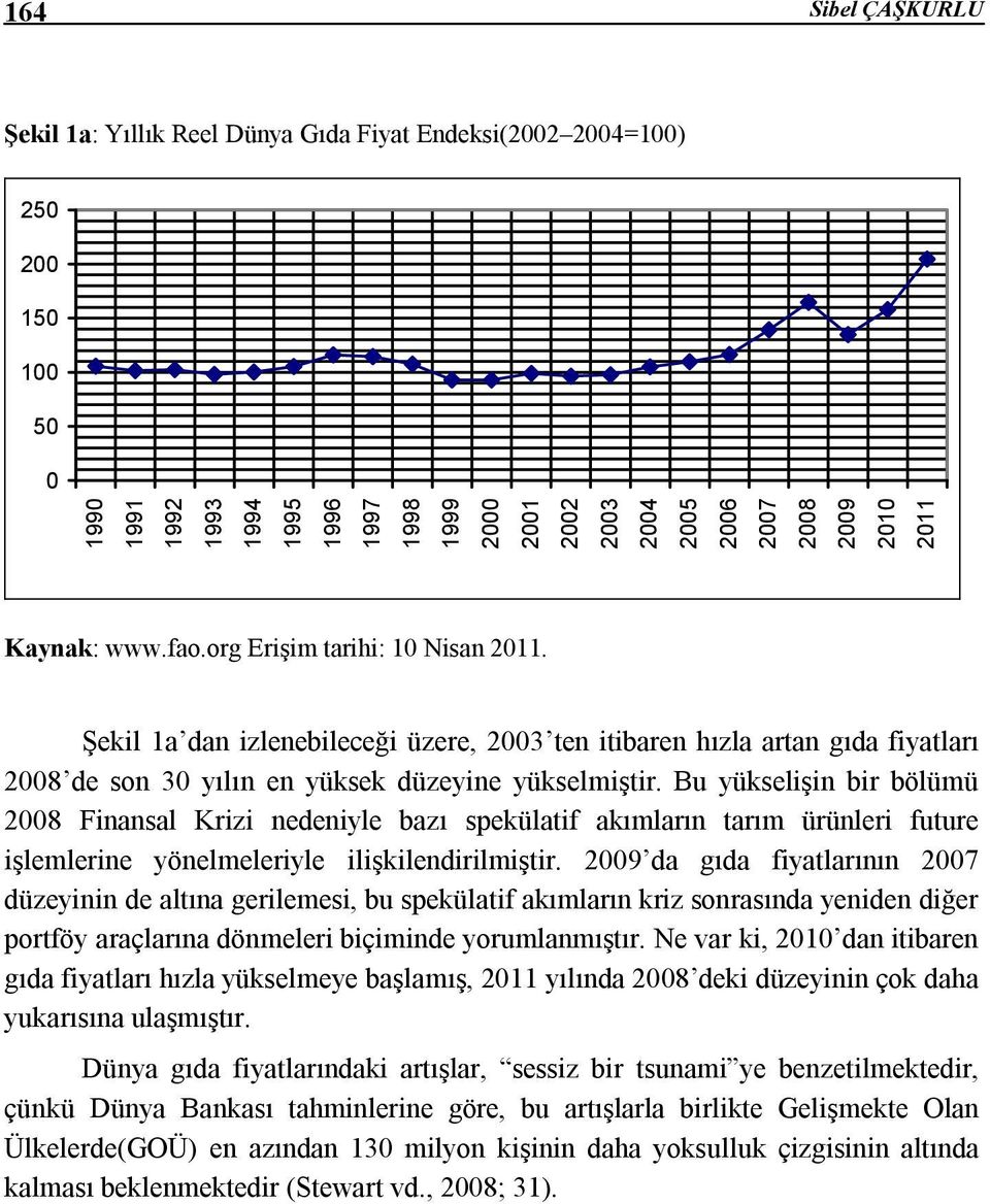 Bu yükselişin bir bölümü 2008 Finansal Krizi nedeniyle bazı spekülatif akımların tarım ürünleri future işlemlerine yönelmeleriyle ilişkilendirilmiştir.