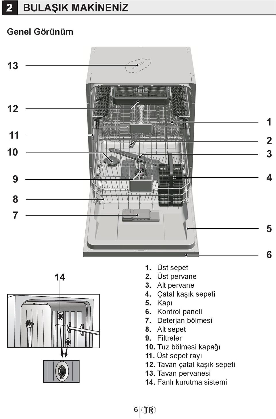 Deterjan bölmesi 8. Alt sepet 9. Filtreler 10. Tuz bölmesi kapağı 11.