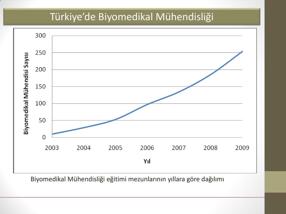 Mühendisliği eğitimi