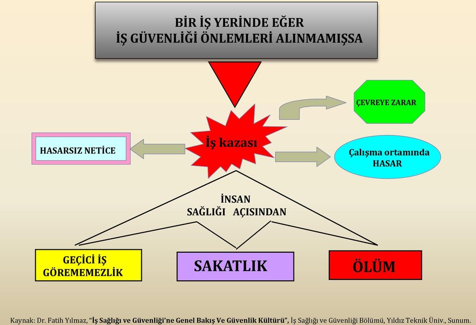 GÖREMEMEZLİK SAKATLIK ÖLÜM Kaynak: Dr.