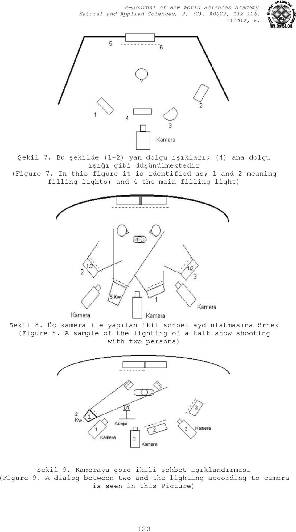 Üç kamera ile yapılan ikil sohbet aydınlatmasına örnek (Figure 8.