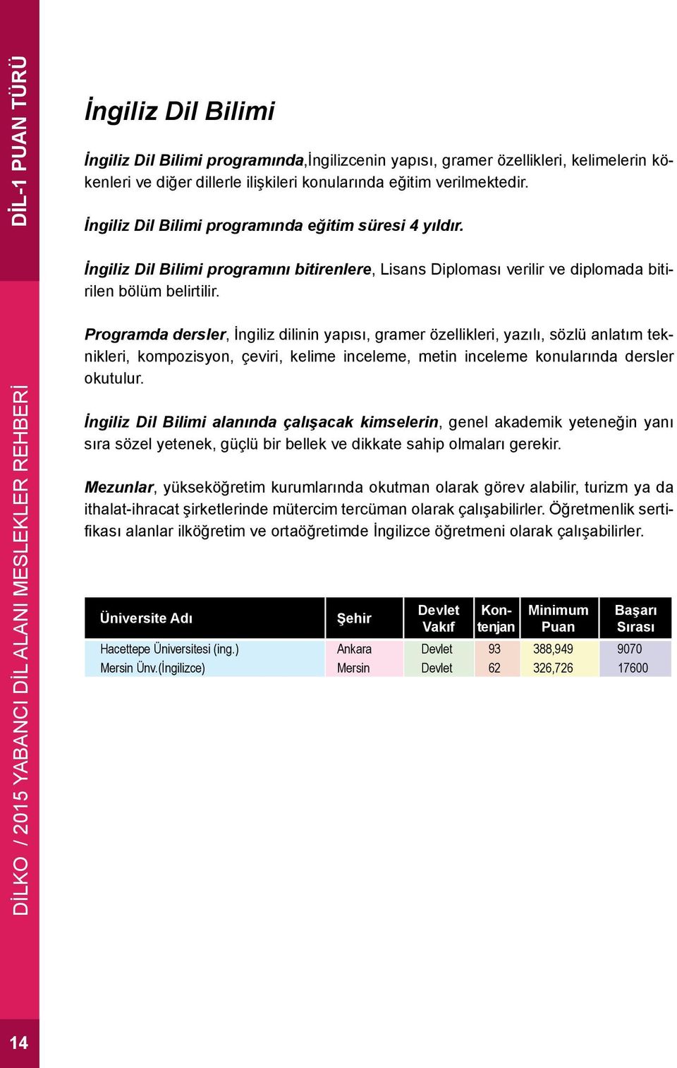 İngiliz Dil Bilimi programını bitirenlere, Lisans Diploması verilir ve diplomada bitirilen bölüm belirtilir.