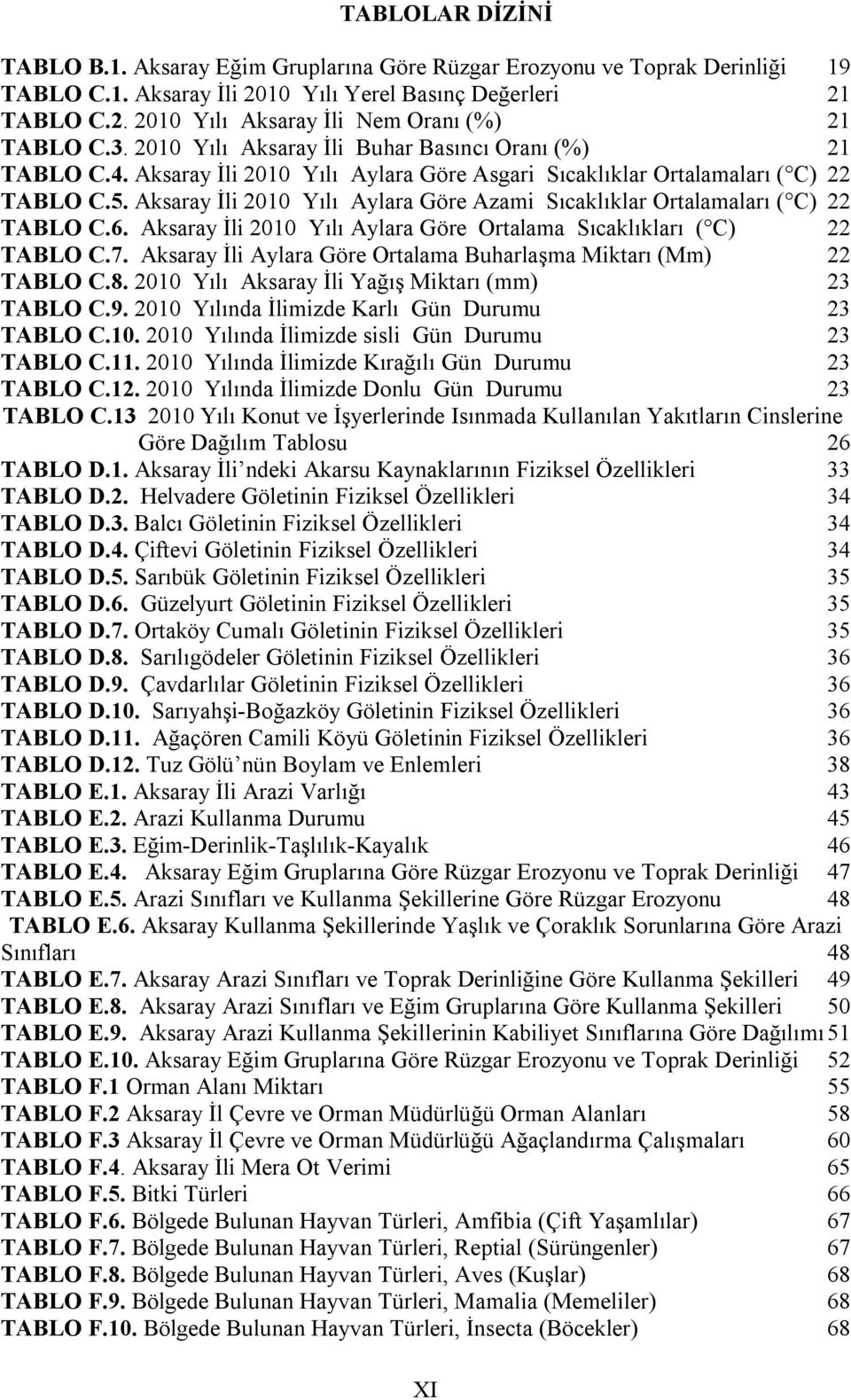 Aksaray İli 2010 Yılı Aylara Göre Azami Sıcaklıklar Ortalamaları ( C) 22 TABLO C.6. Aksaray İli 2010 Yılı Aylara Göre Ortalama Sıcaklıkları ( C) 22 TABLO C.7.