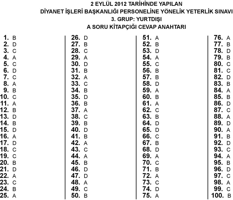 B 40. D 41. B 42. A 43. C 44. A 45. B 46. D 47. D 48. A 49. C 50. B 51. A 52. B 53. D 54. A 55. C 56. B 57. B 58. D 59. A 60. B 61. A 62. C 63. B 64. D 65. D 66. C 67. B 68. D 69.