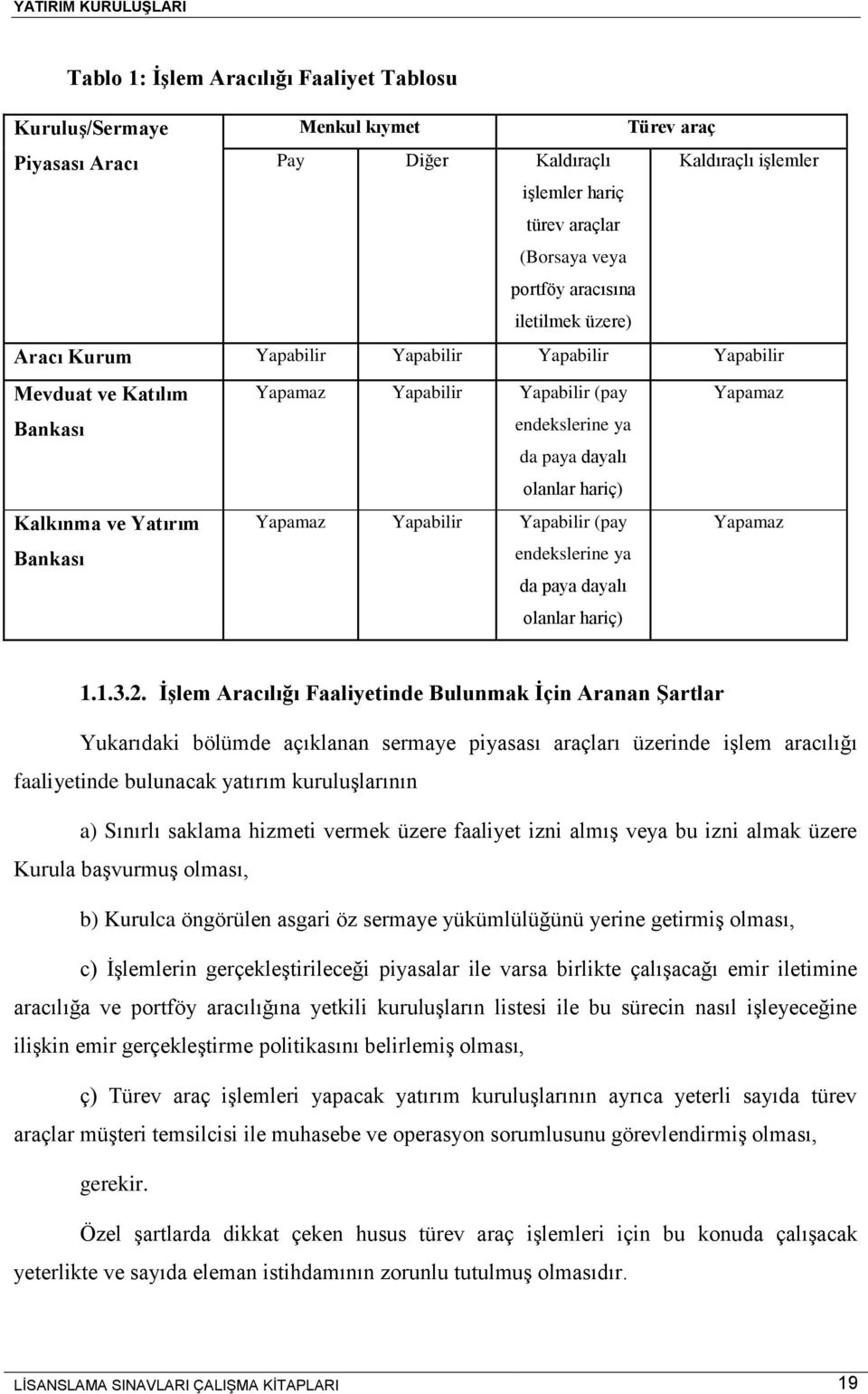 Yatırım Bankası Yapamaz Yapabilir Yapabilir (pay endekslerine ya da paya dayalı olanlar hariç) Yapamaz 1.1.3.2.